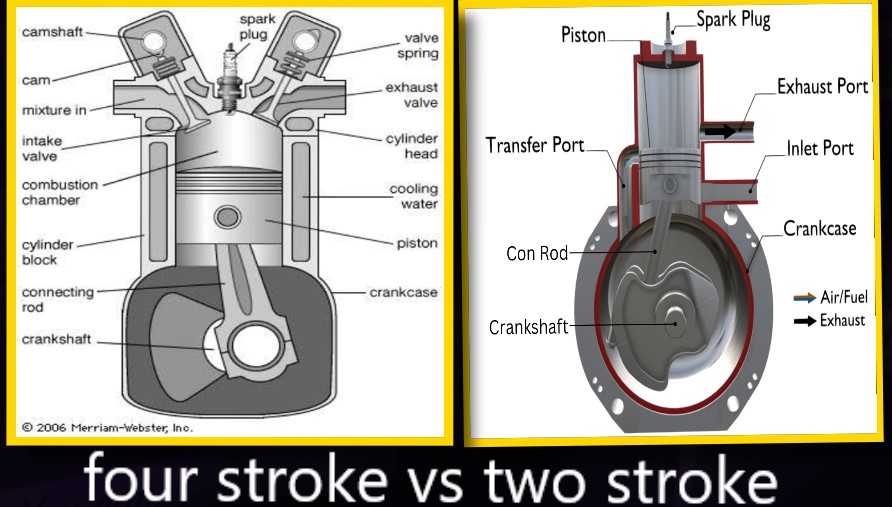 Comparison of Four and Two Stroke engine