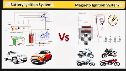  comparison Bettery ignition and Magneto ignition system 
